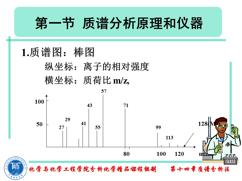 第十四章质谱分析法.ppt_第3页