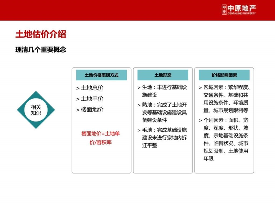 土地估价知识分享1028.ppt_第3页