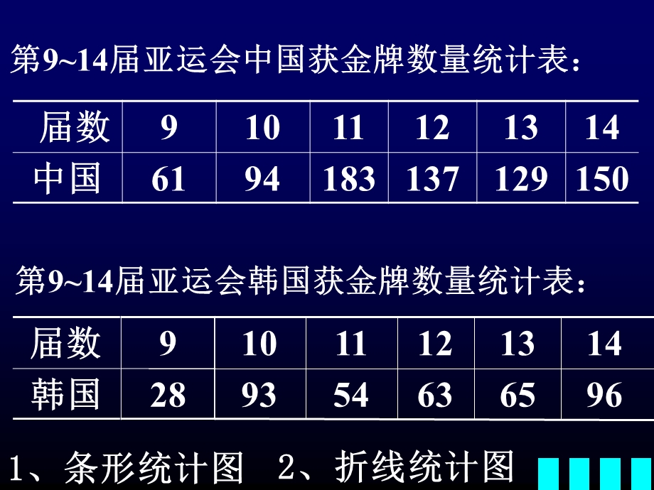 人教版小学数学五年级下册第六单元统计例2.ppt_第2页