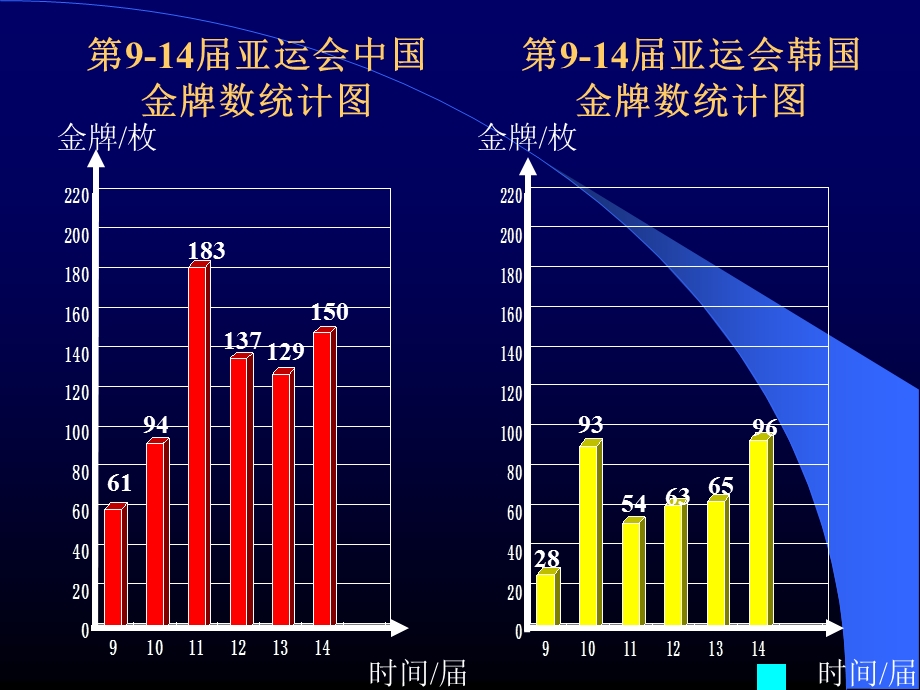 人教版小学数学五年级下册第六单元统计例2.ppt_第3页