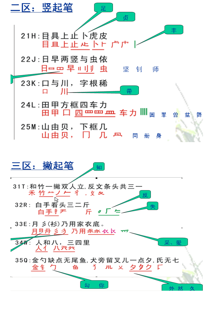 字根分布记忆特点和规律及字根填表作业.doc_第2页