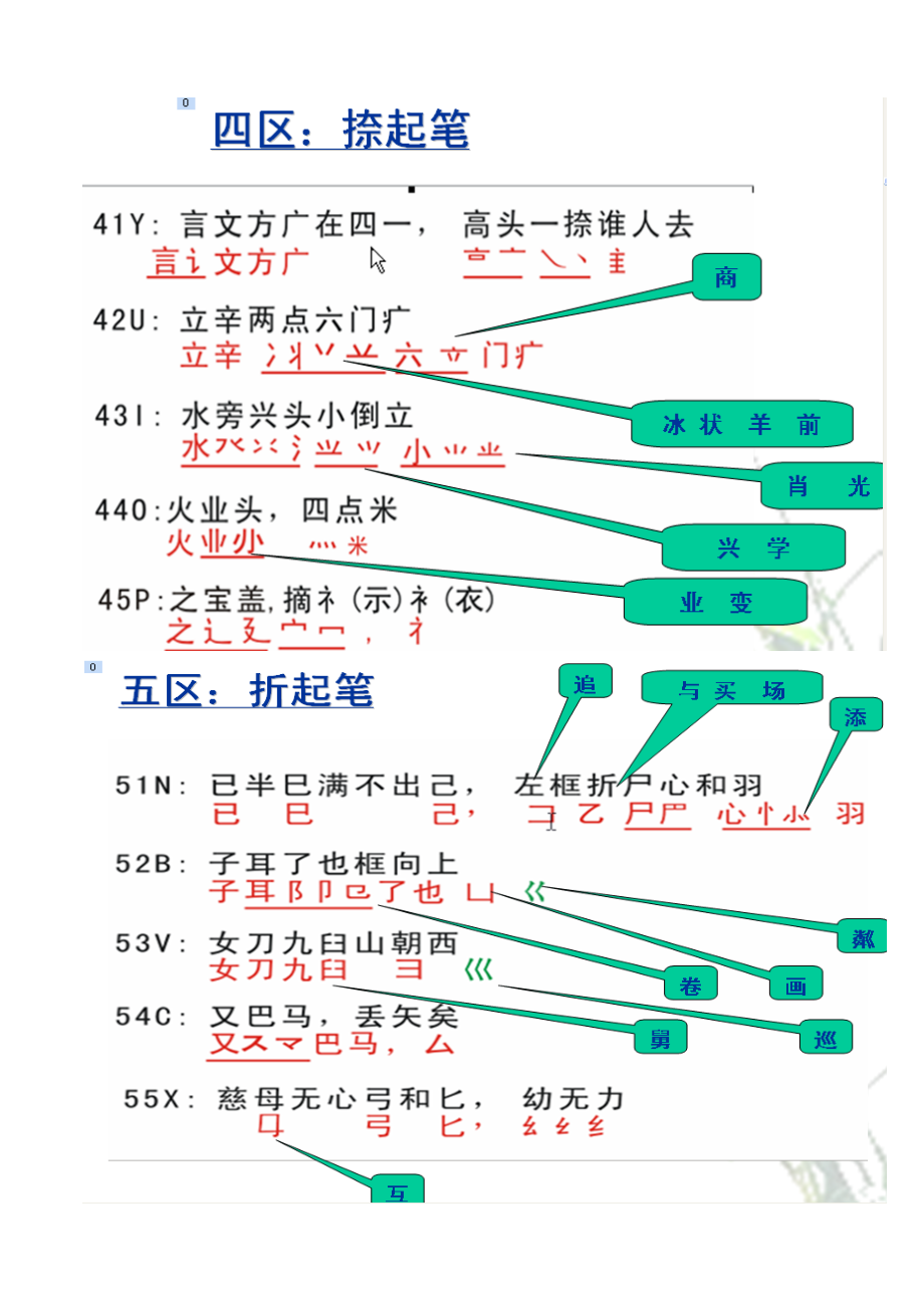 字根分布记忆特点和规律及字根填表作业.doc_第3页