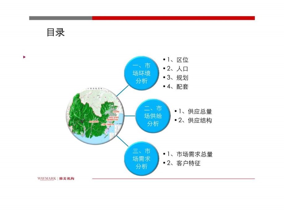 大连高新园区市场分析报告38.ppt_第2页