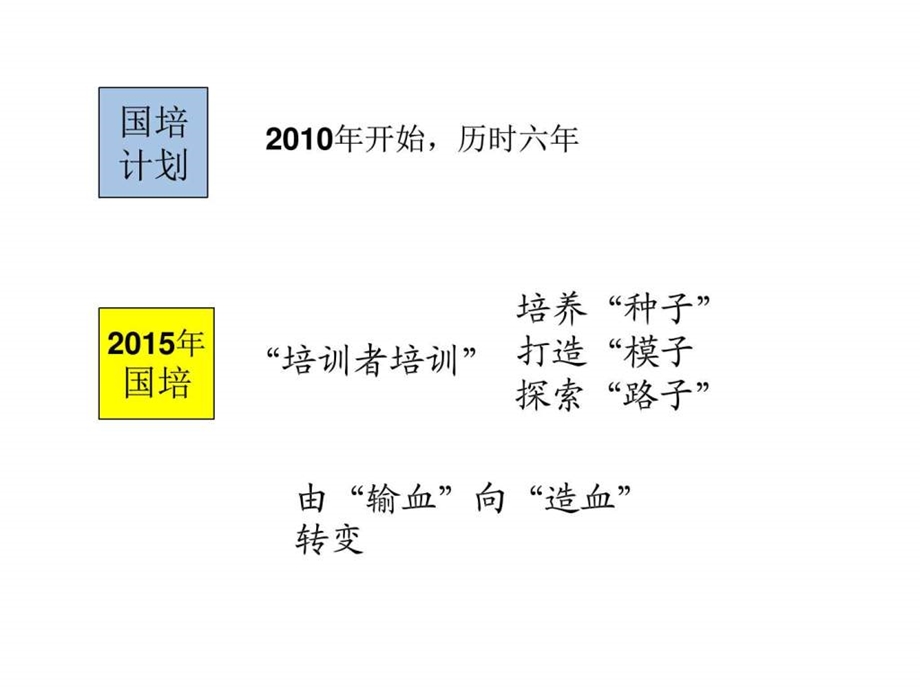 刘本武培训方案设计与课程开发讲义图文.ppt.ppt_第2页