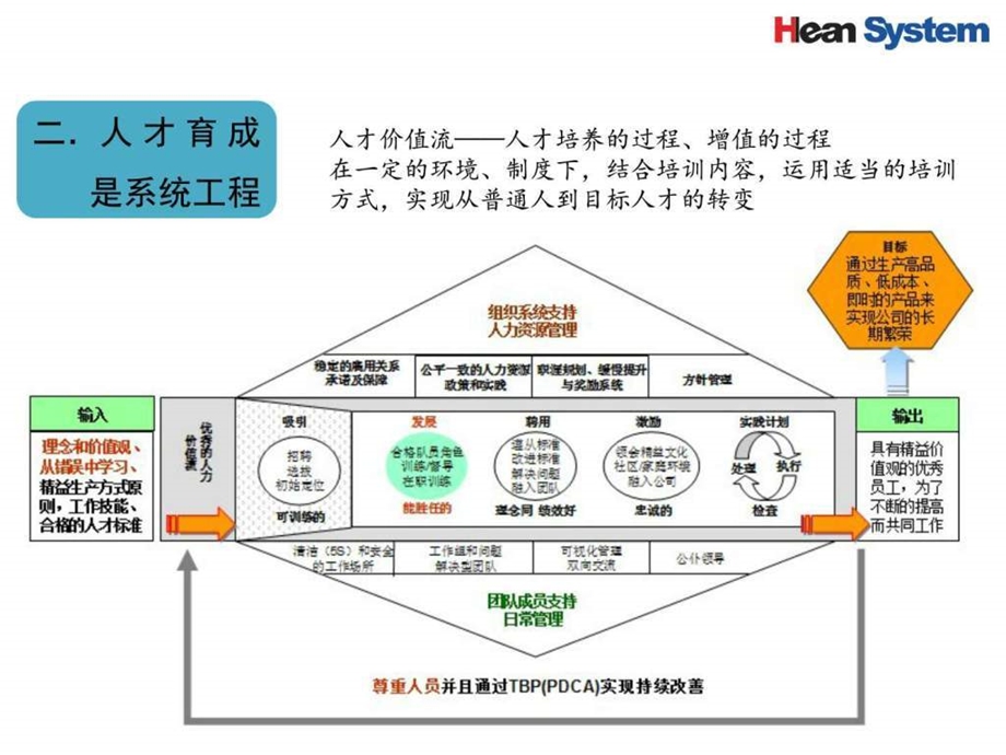 丰田人才培养方案.ppt.ppt_第3页