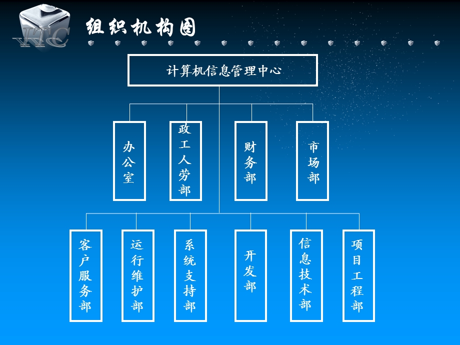 680广东机场集团计算机中心介绍.ppt_第3页