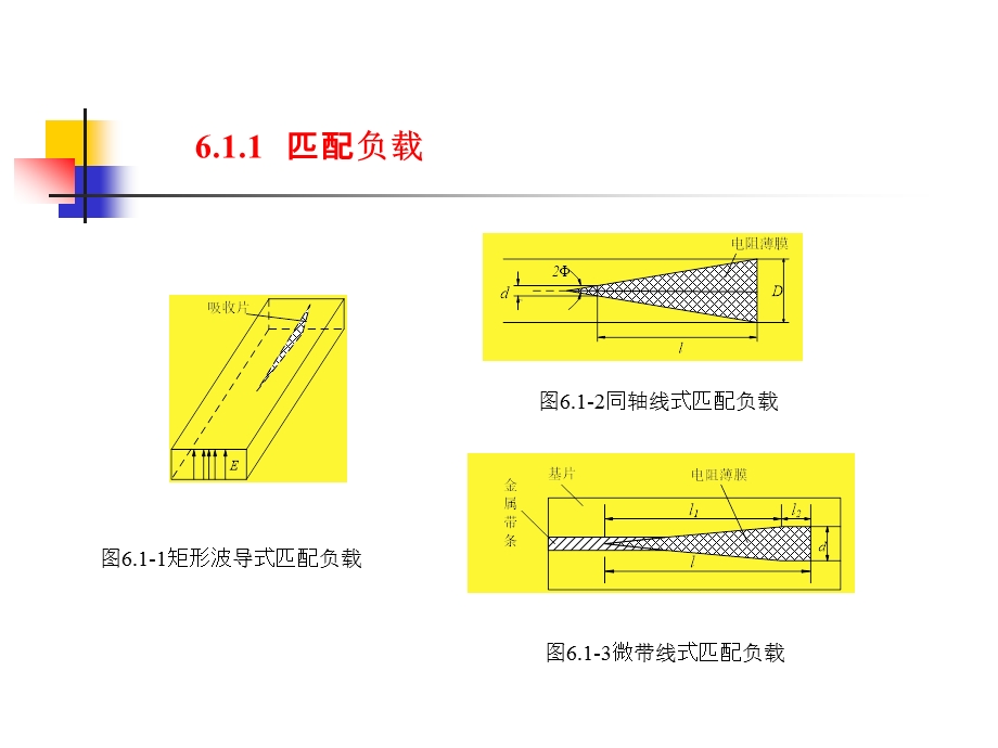 电磁场与微波技术教学课件第六章.ppt_第3页