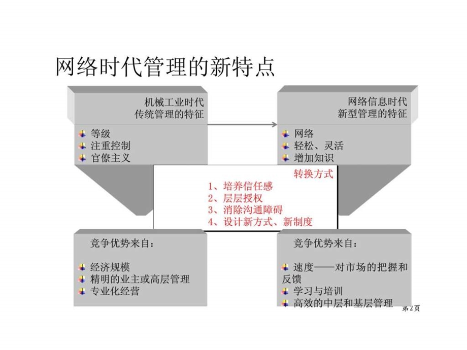 如何制定工作计划与时间管理.ppt_第2页