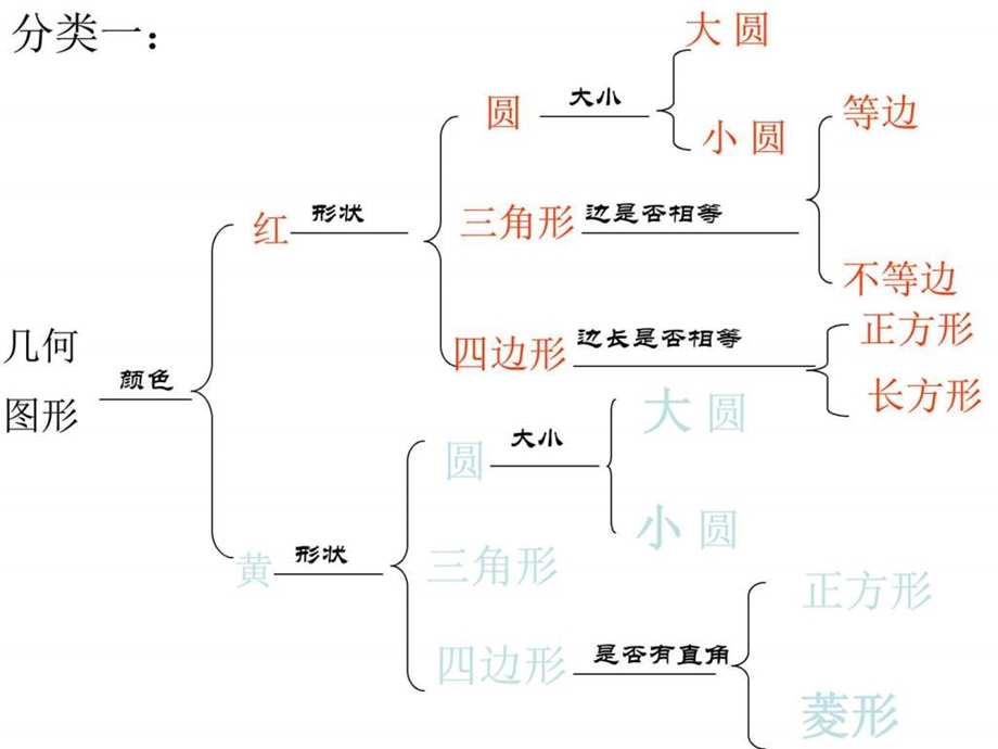 常见的动物浙教版图文.ppt.ppt_第2页