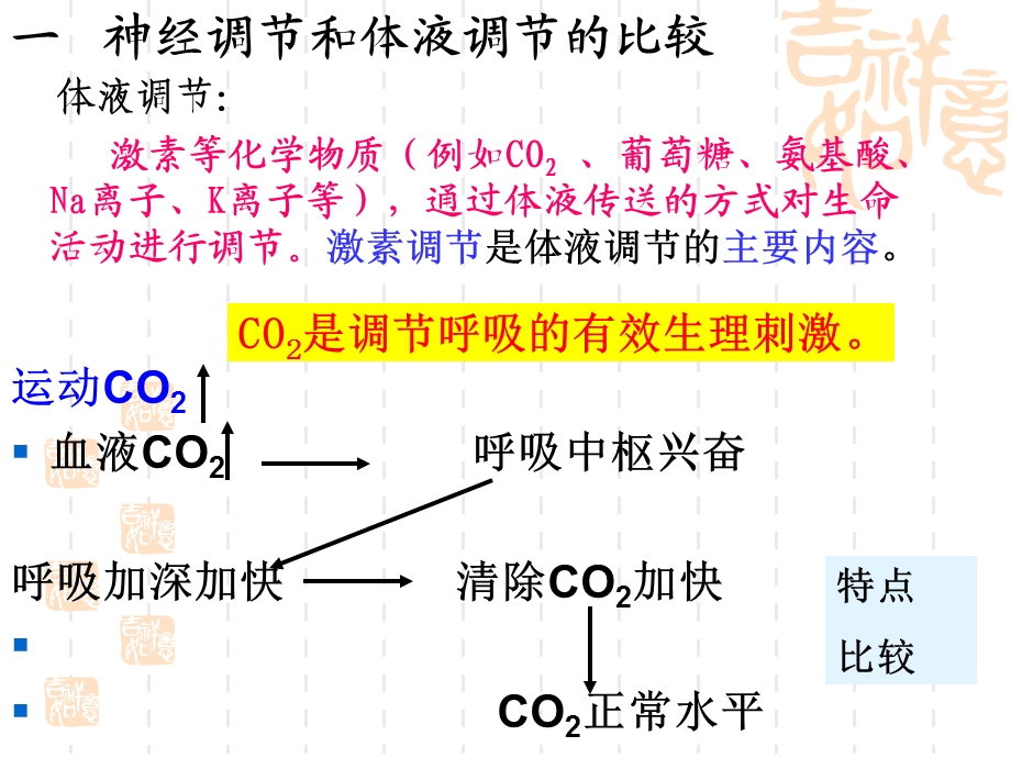 神经调节和体液调节的关系文档资料.ppt_第1页