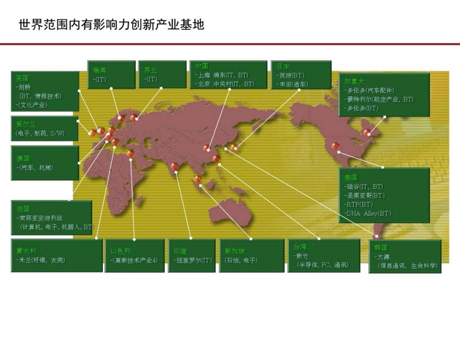 国外知名科技园区成功因素分析.ppt_第2页