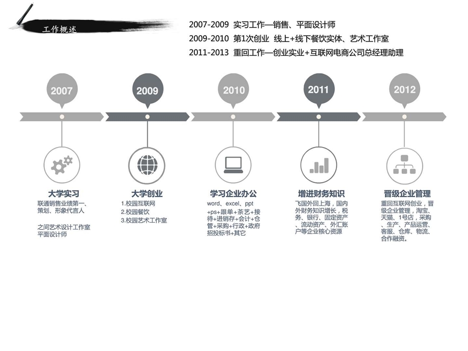 营销策划个人简介水墨动态内容高清简历求职职场实用文档.ppt.ppt_第3页