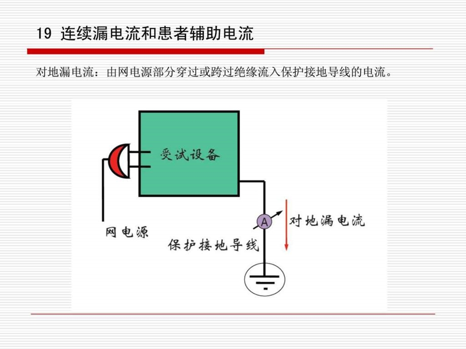 2有源医疗器械标准检测及核查技巧交流漏电流和电介....ppt.ppt_第3页