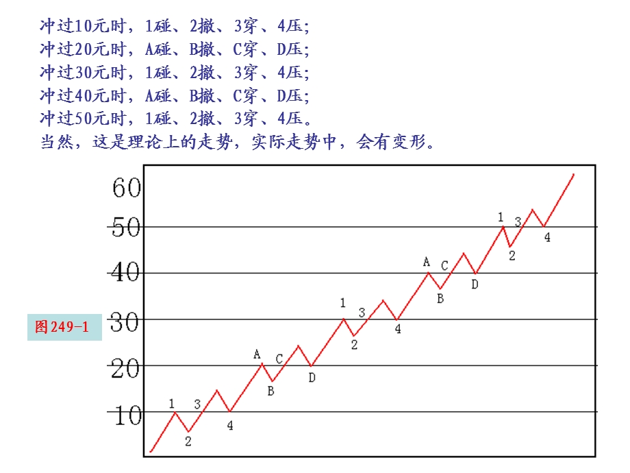 第252节碰撤穿压.ppt_第2页