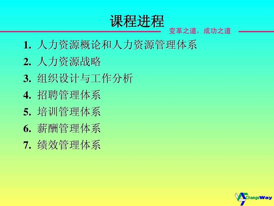 人力资源战略规划与实施教材110页洪生教授经典教案.ppt.ppt_第2页