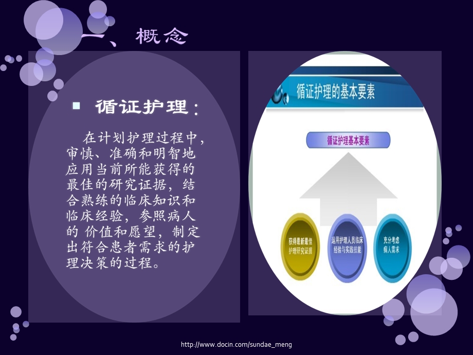 临床医学脑出血患者床头抬高的循证护理.ppt_第2页