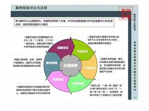 07月成都金融总部商务区功能定位战略研究2.ppt