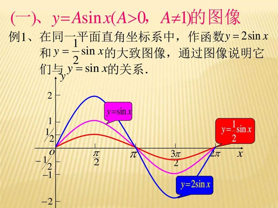 省优质课大赛获奖课件1.5函数yAsinx的图像与性质.ppt.ppt_第3页