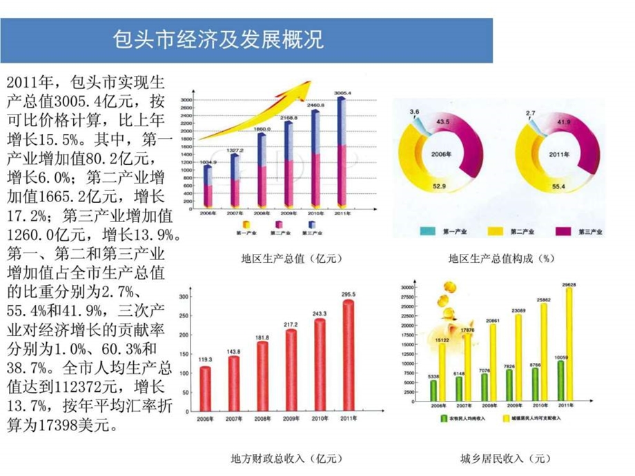 包头市主要商圈商业市场考察报告26.ppt_第2页