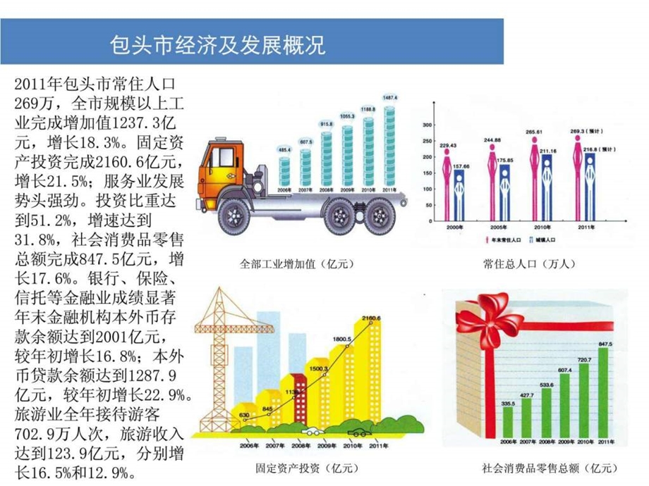 包头市主要商圈商业市场考察报告26.ppt_第3页