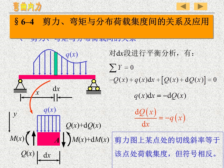 材料力学课件路桥第6章弯曲内力2.ppt_第3页