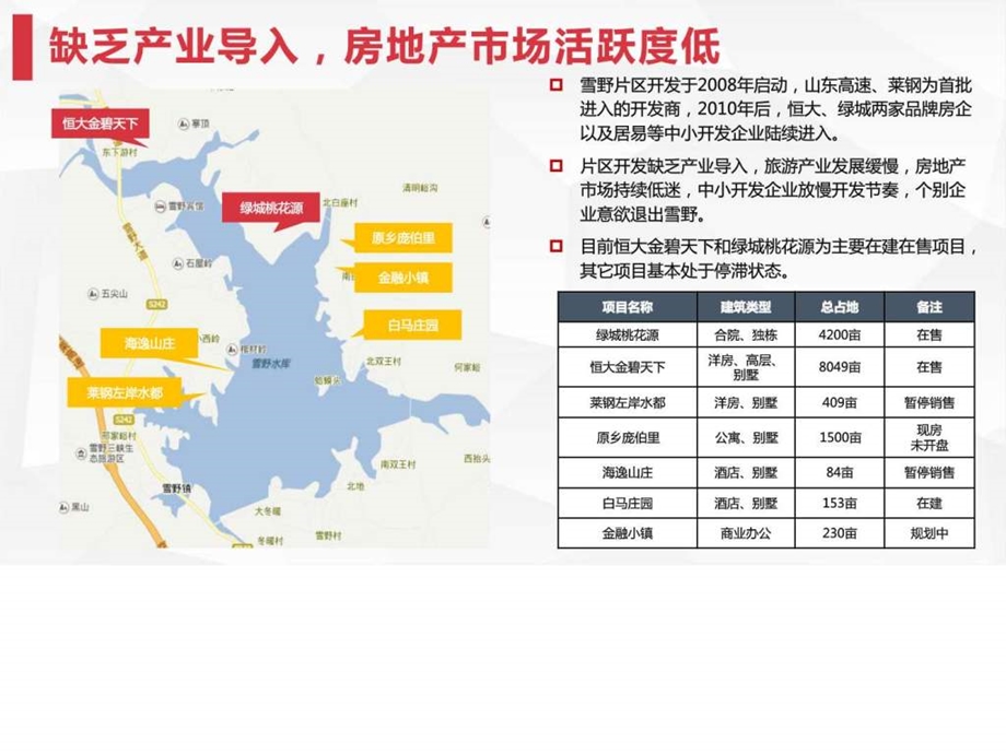 雪野湖市场图文.ppt.ppt_第2页