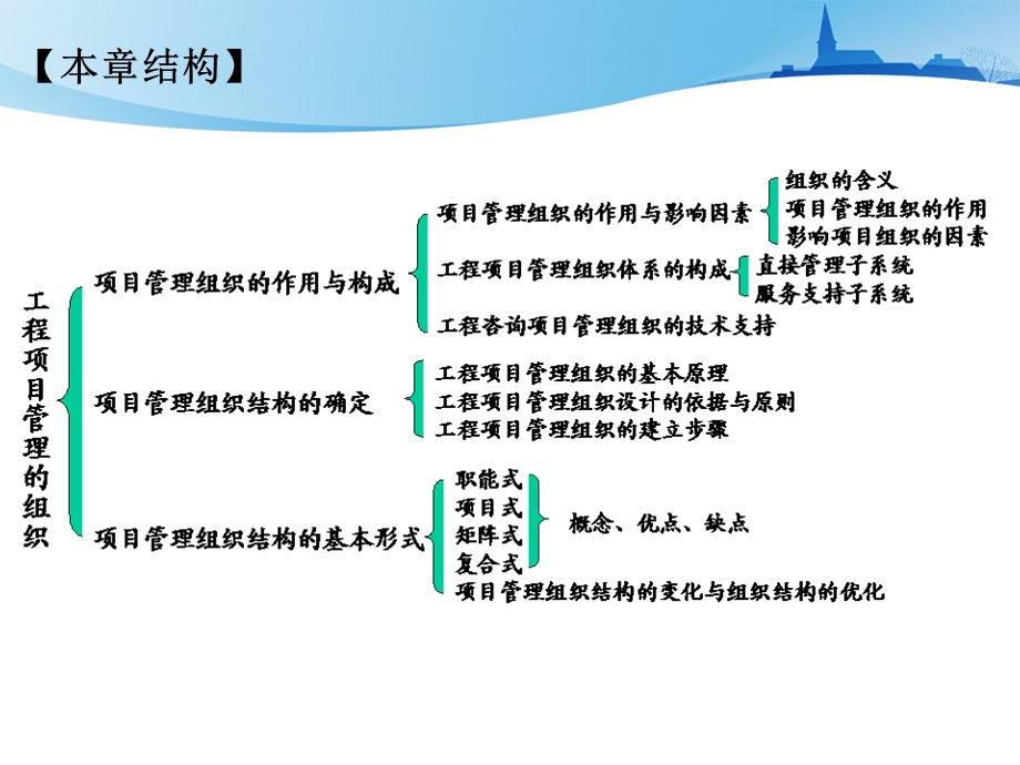 工程项目管理的组织.ppt_第2页