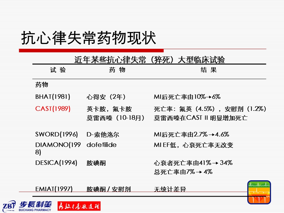 步长稳心颗粒ppt课件.ppt_第3页