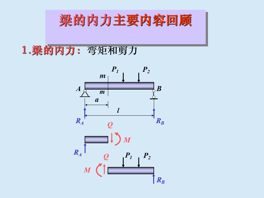 材料力学C课件04章弯曲内力习题课.ppt_第1页