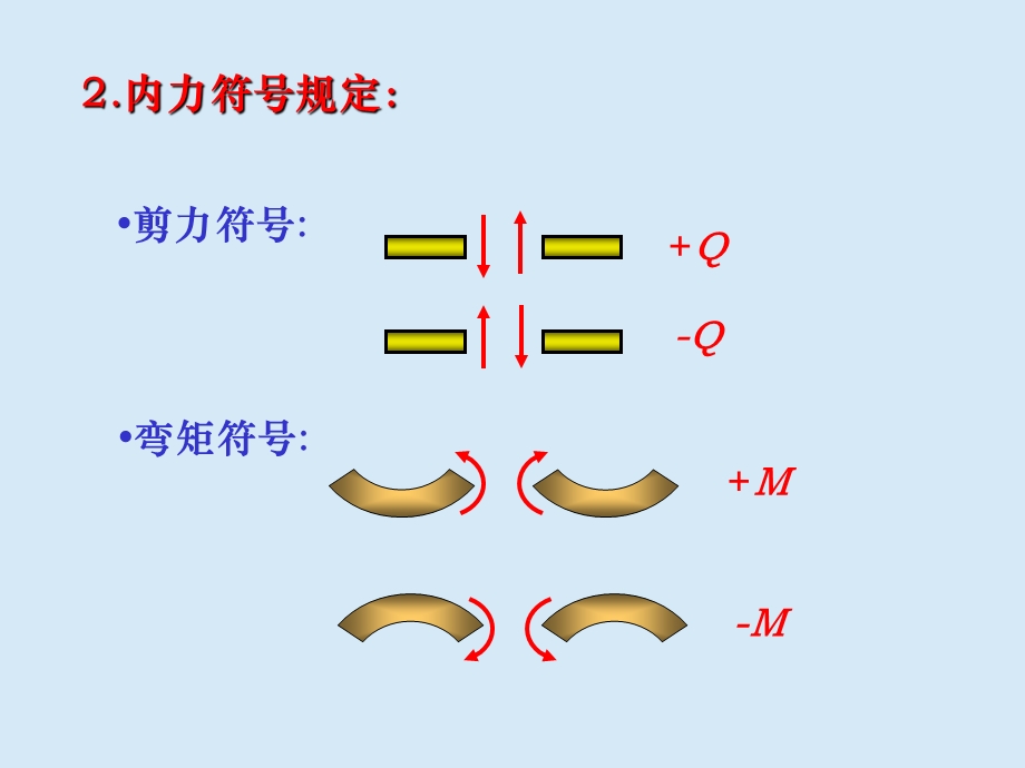 材料力学C课件04章弯曲内力习题课.ppt_第2页