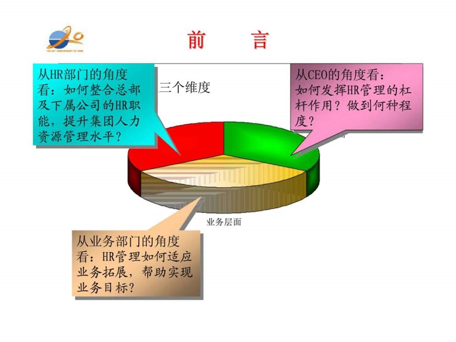 某集团公司人力资源战略规划解决方案.ppt_第3页