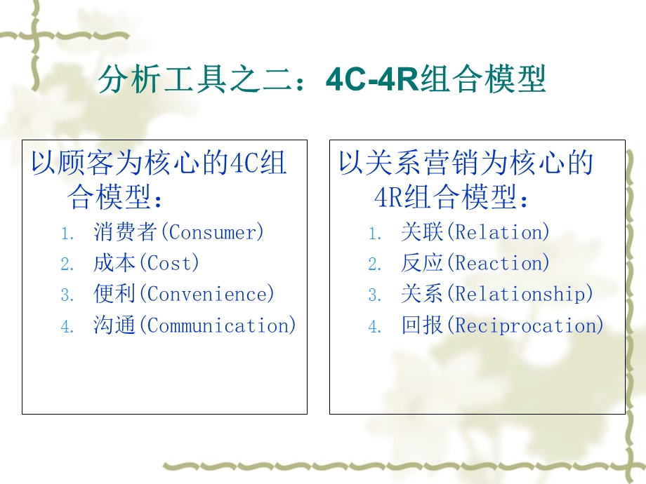 市场营销与生产运作管理分析工具.ppt_第3页