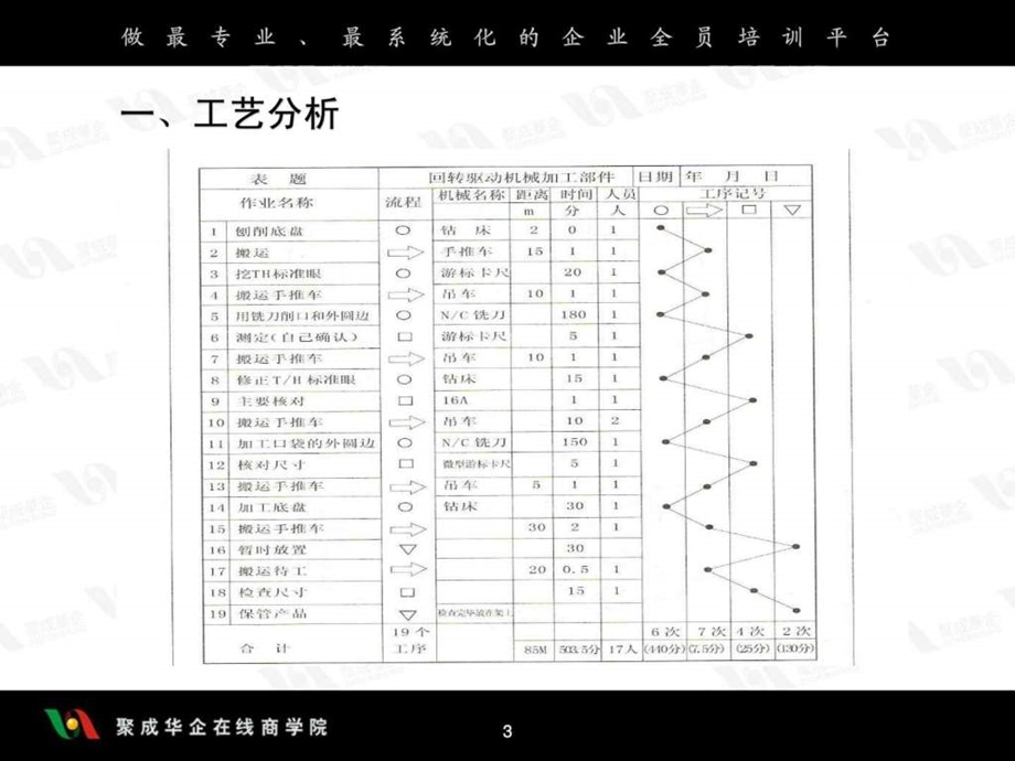 生产计划中的工艺分析和产能管理.ppt.ppt_第3页