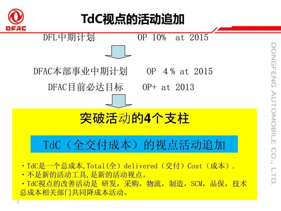 tdc学习资料21.ppt_第2页