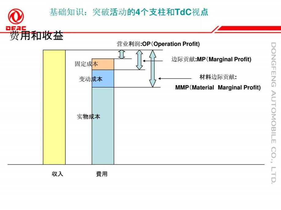 tdc学习资料21.ppt_第3页