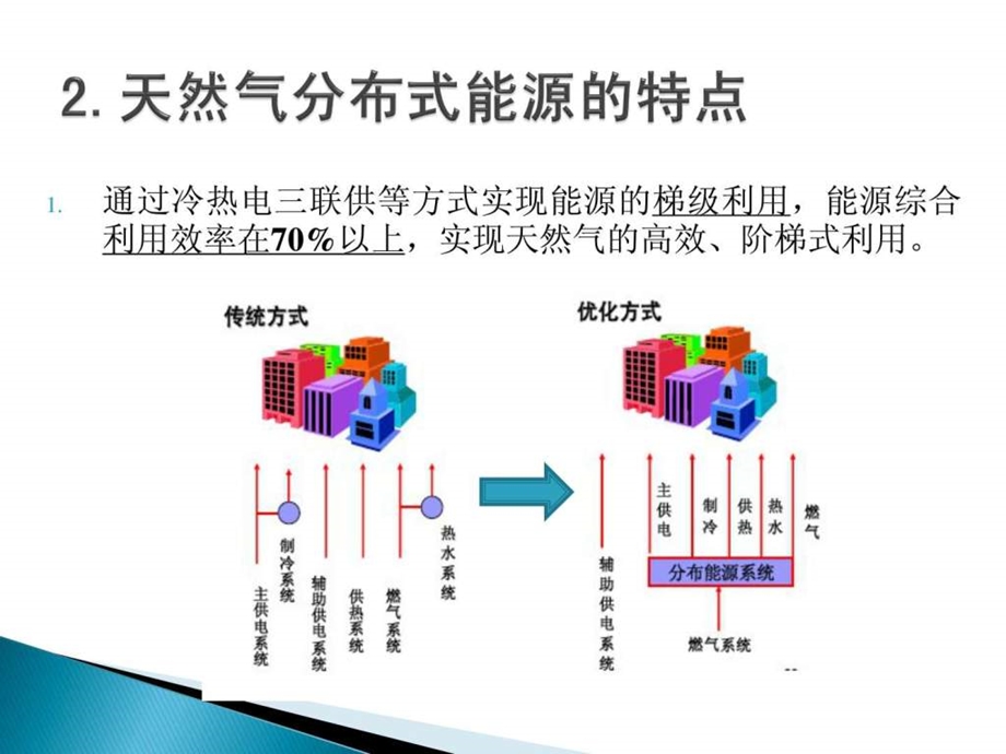 分布式能源简介.ppt.ppt_第2页