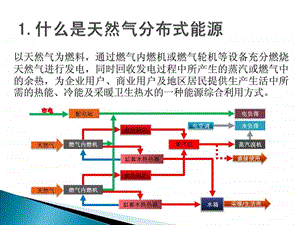 分布式能源简介.ppt.ppt