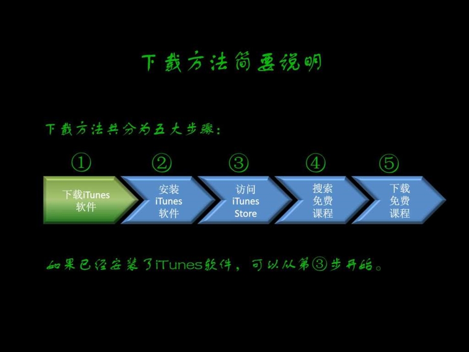 如何美国名校公开课视频.ppt.ppt_第3页