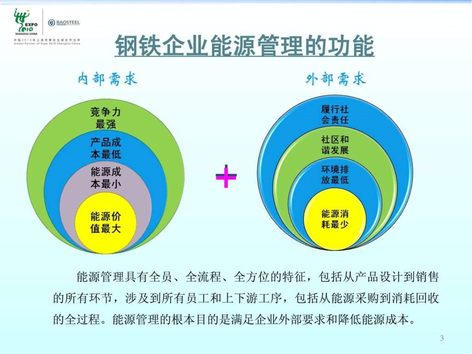 宝钢能源管理体系介绍1521810518.ppt26.ppt_第3页