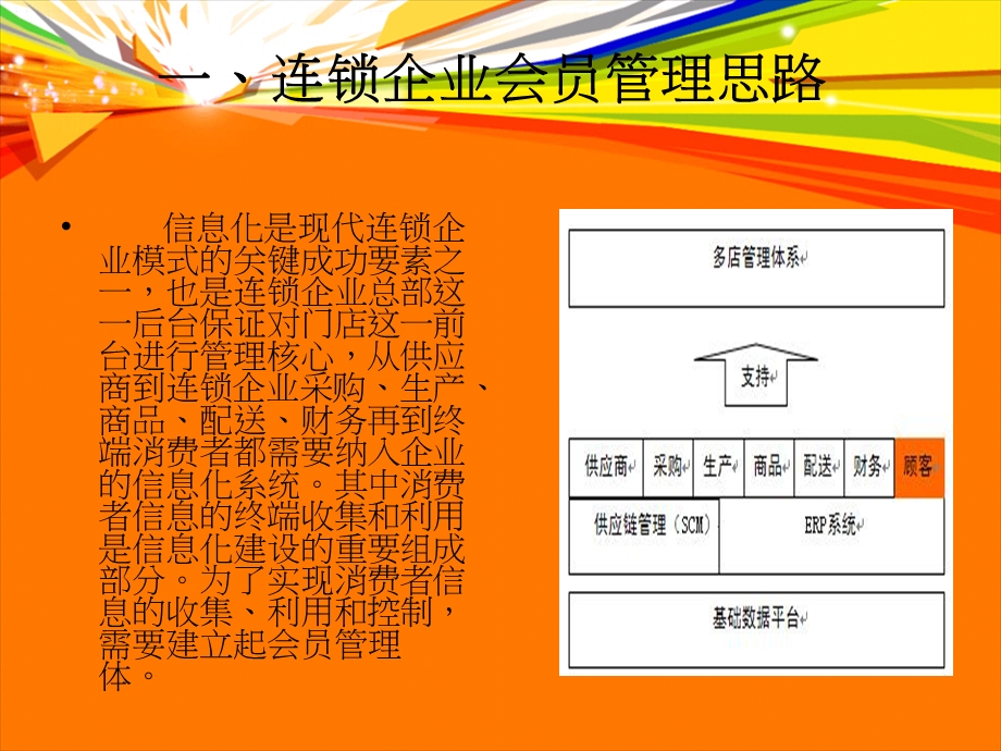 连锁企业会员管理制度.ppt_第2页