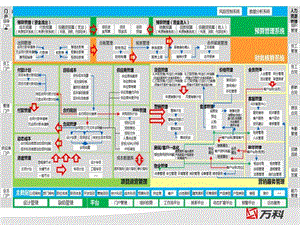 微V3.0介绍.ppt.ppt