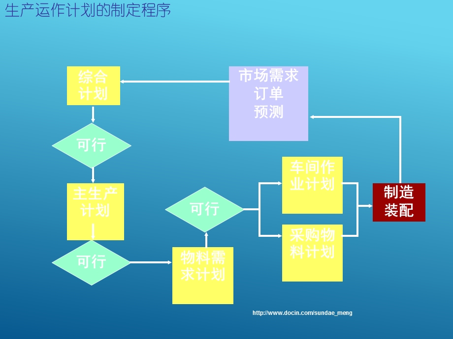 经典培训教材生产计划PPT63页.ppt_第3页