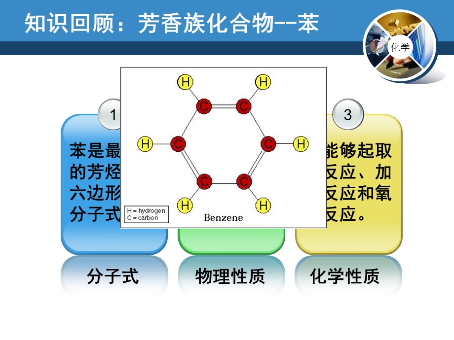 中职课件比赛市级一等奖作品.ppt_第2页