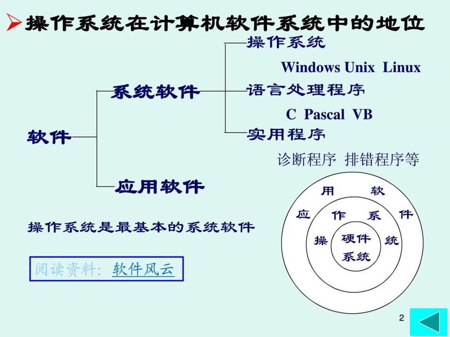 云南省事业单位考试计算机操作系统基础.ppt_第2页