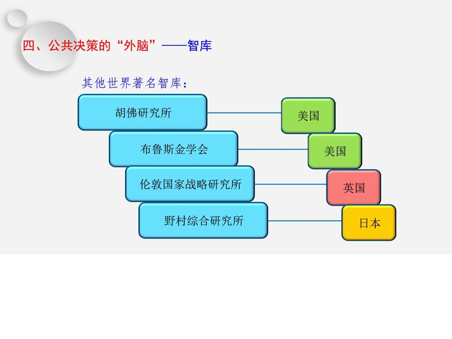 公共政策学小班教学第132章图文.ppt.ppt_第3页