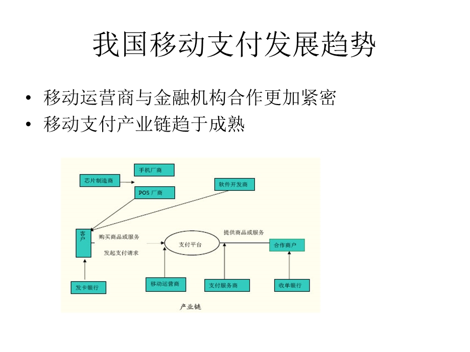 我国移动支付发展.ppt_第2页