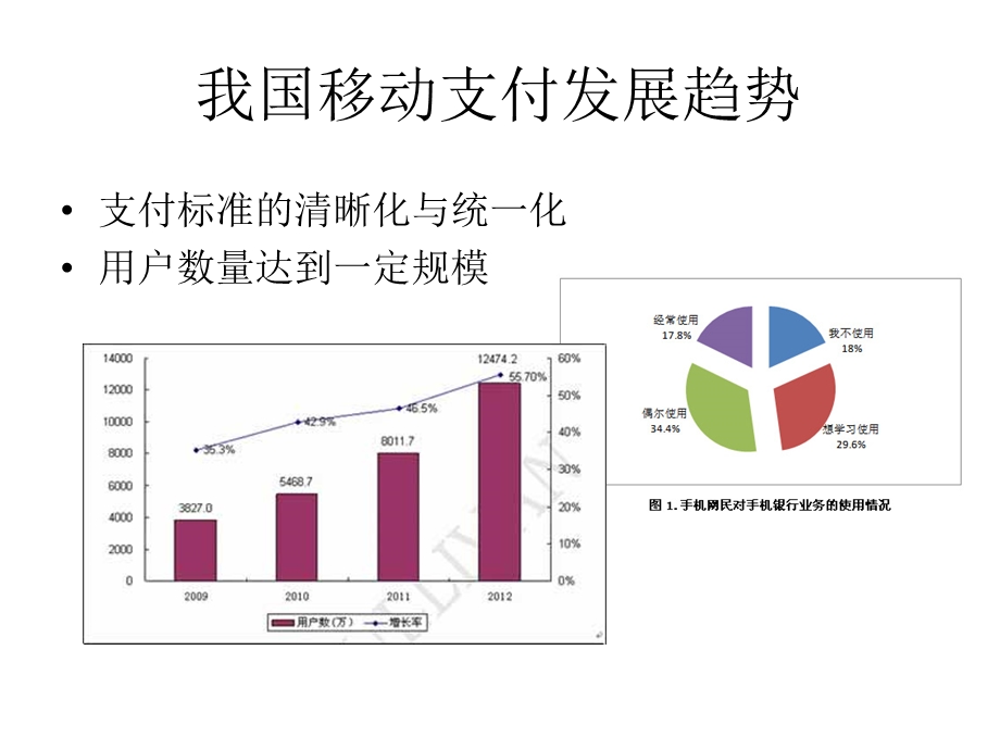 我国移动支付发展.ppt_第3页