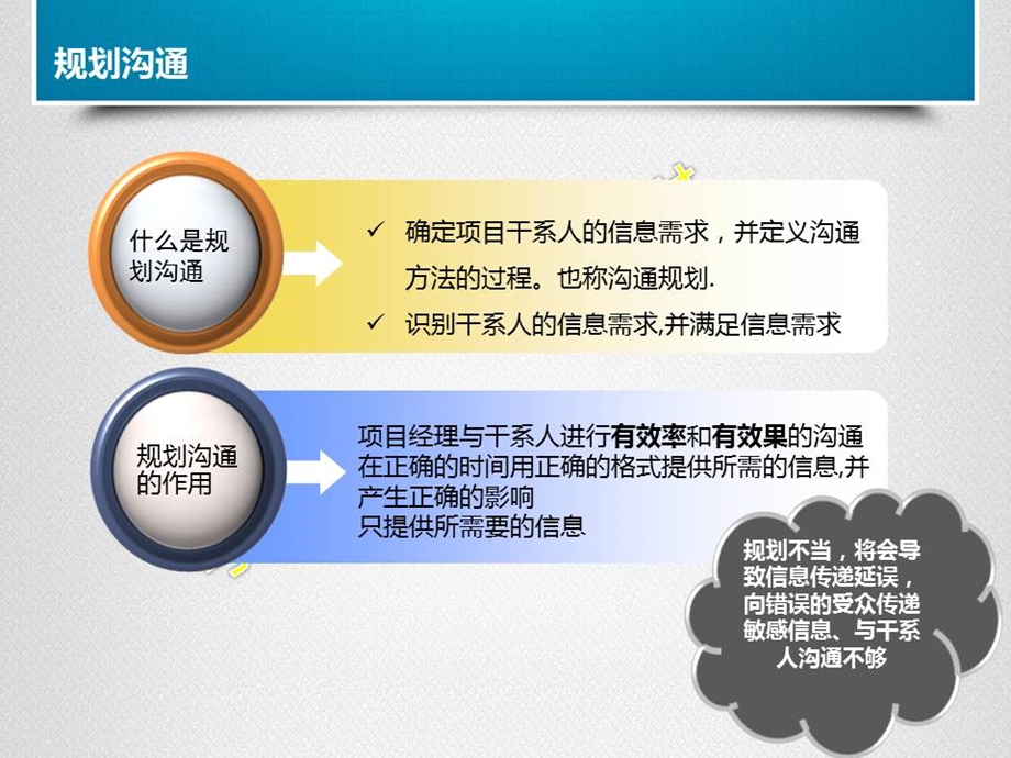 项目管理实战演练之沟通管理培训.ppt_第2页