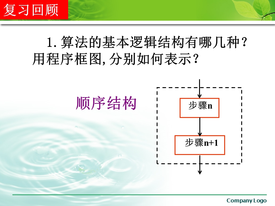 数学必修三112-3程序框图的画法.ppt_第2页