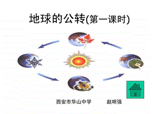 地球的公转公开课课件.ppt41.ppt